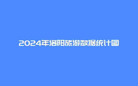 2024年洛阳旅游数据统计图，洛阳市区人口2024年总人数？