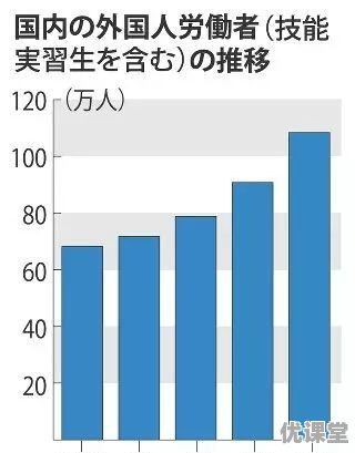 日本留学签证单位填什么